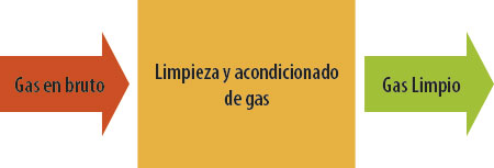 limpieza-gas